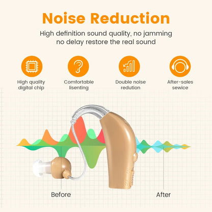 Rechargeable Hearing Aid Wireless Portable BTE Elderly Hearing Aids Magnetic Charging Sound Amplifier