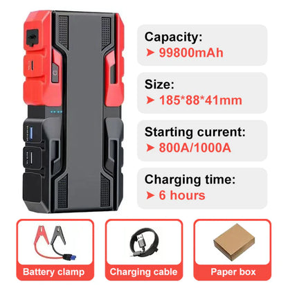 Automotive Car Battery Charger